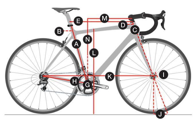 trek madone frame size
